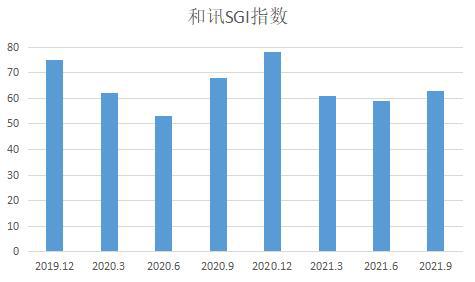 和訊SGI公司分析 羅普特競爭風(fēng)險加劇，股價為何屢創(chuàng)新低